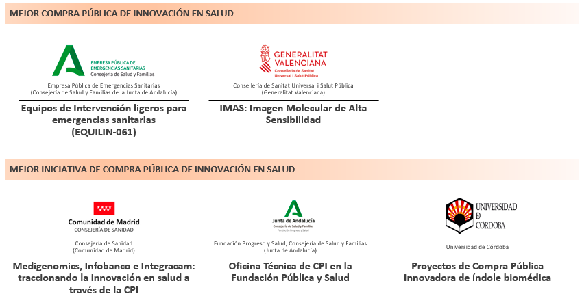 Cinco proyectos de CPI aspiran a alzarse ganadores de los II Premios Amparo Poch