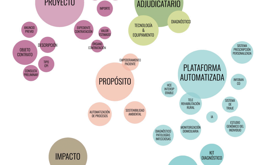 En el mapa: de cómo el mundo de la CPI en España, está adquiriendo su aspecto