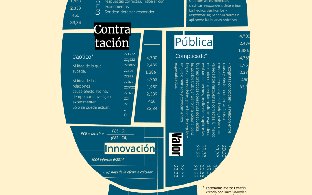 IX Congreso de Compra Pública de Innovación en Salud